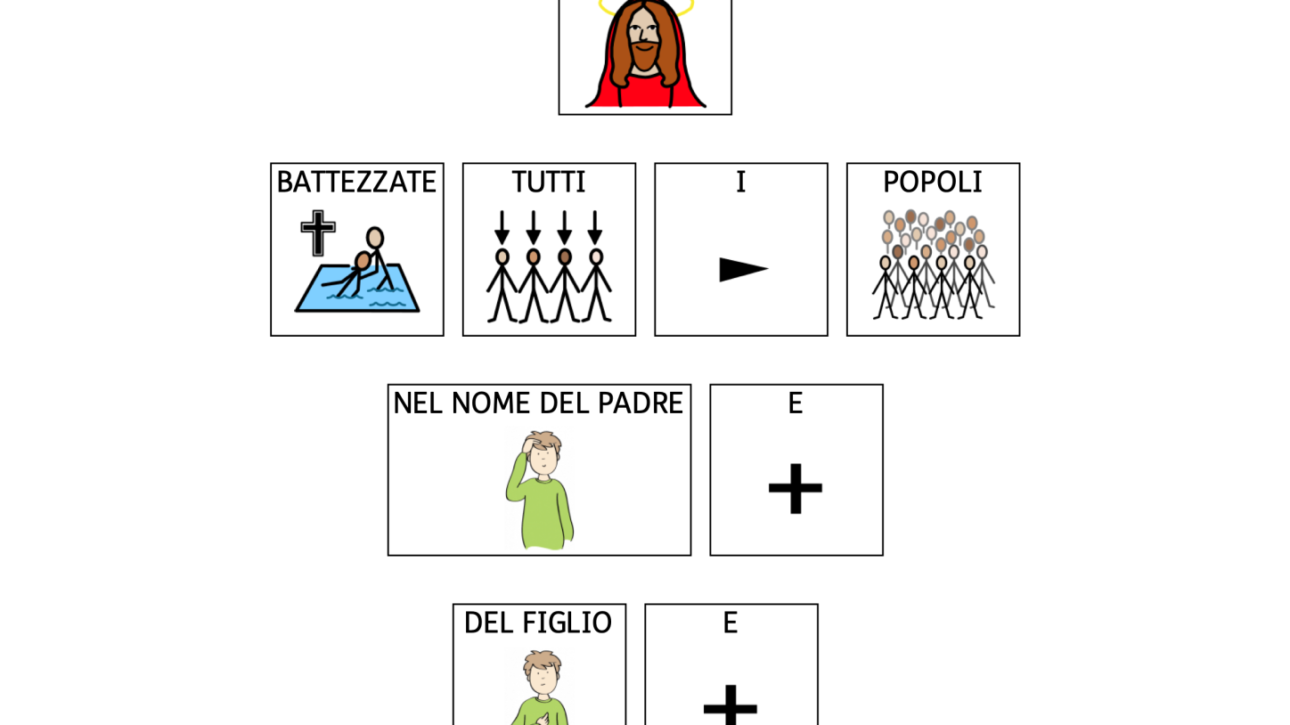 26 maggio 2024 – Santissima Trinità